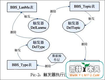 ʹMysql