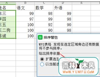 wpsðʻ