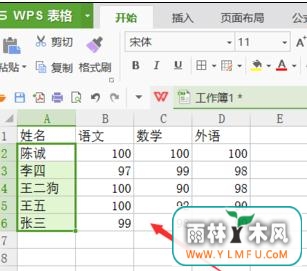wpsðʻ