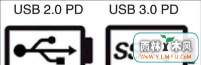 USB3.0USB2.0ַ