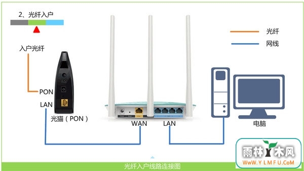 Win10ϵͳ 651ô죿