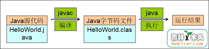 Win7系统JDK开发环境搭建及环境变量配置图解