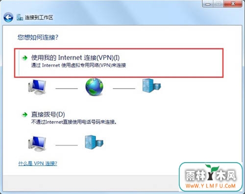 ʹҵInternet