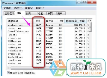 PIDʲôWin7ôʾPID(3)