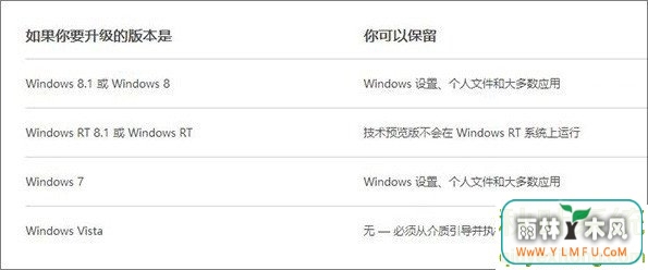 Win10רҵ氲װǰؿ̳2.jpg