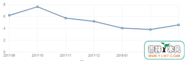 被废四年依然不死!竟有这么多人坚守Windows XP
