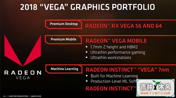AMD RX 500XϷԿ Ԥ6·