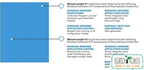 Win10ϵͳ¹رWindows Defenderܵļ