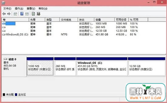 win8,,Ӳ̷
