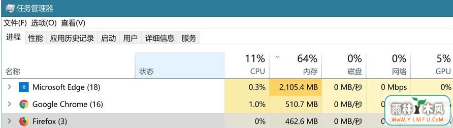 哪个浏览器最好用?教你按需求选择不同核心浏览器的方法