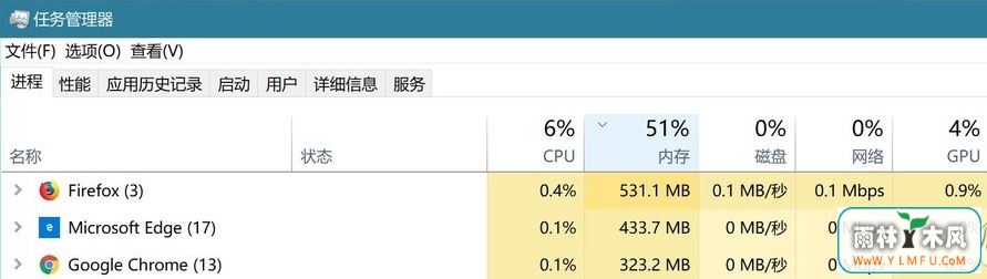 哪个浏览器最好用?教你按需求选择不同核心浏览器的方法