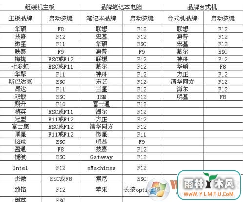 微pe怎么用?微pe工具箱怎么用的详细教程