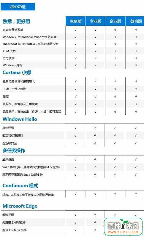 win10家庭版和旗舰版有什么不同
