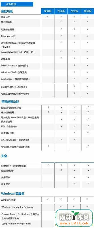win10ͥ콢ʲôͬ
