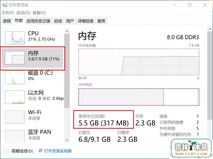 Win10רҵ֪Ҫڴ棿