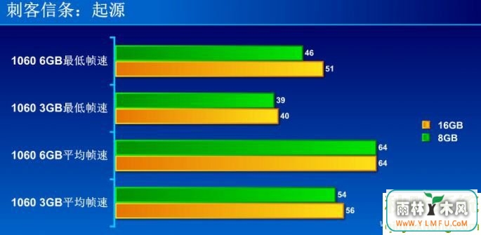 Win10רҵô֪Ҫڴ棿