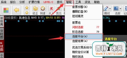 选股公式怎么用?股民需要知道的选股公式的使用方法