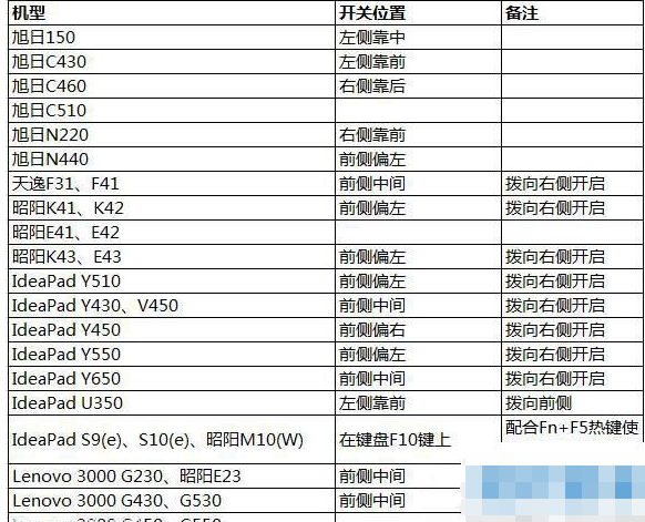 Windows10ϵͳûwlanͼĽ(5)