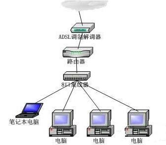 internet޷,ǳwin7ϵͳinternet޷ӵĽ̳(1)