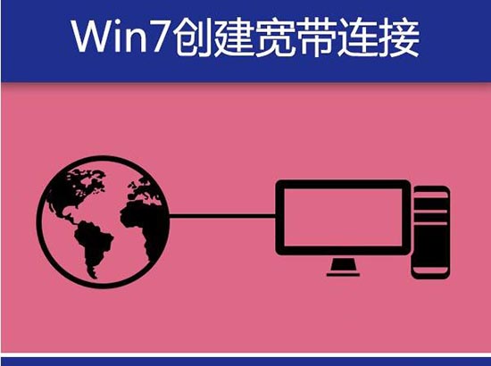 win7ϵͳŲô ϵͳŲ˷