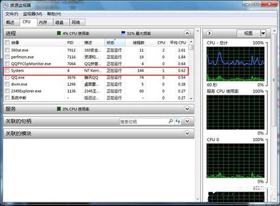 cpuʹʺϺ,win7ϵͳcpuʹʺϺ¿ٵĽ(4)
