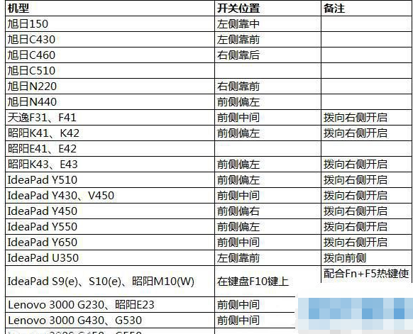 win10ûwlanѡô(5)