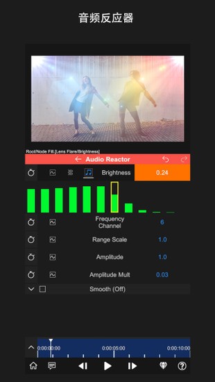 nodevideoٷ°